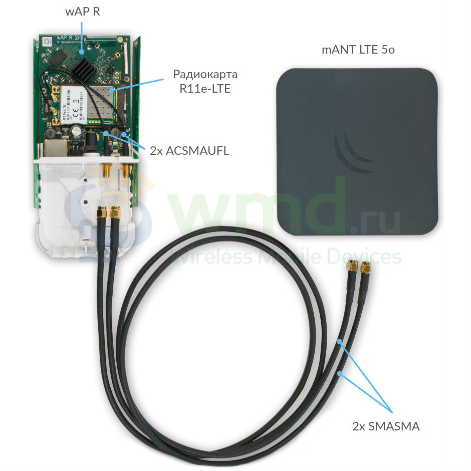 Увеличить мощность lte модема mikrotik